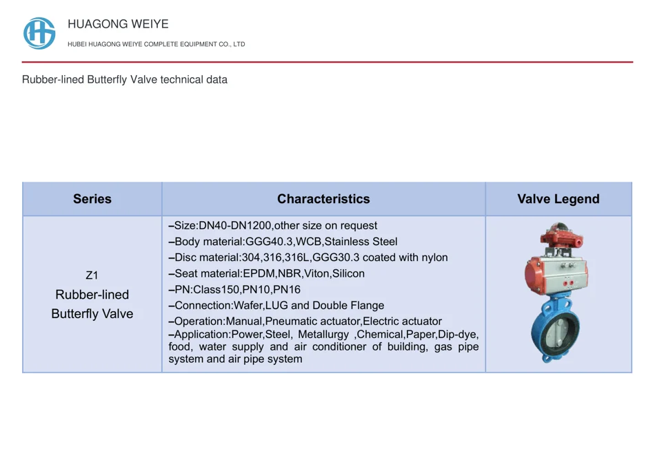 Rubber-lined Butterfly Valve technical data