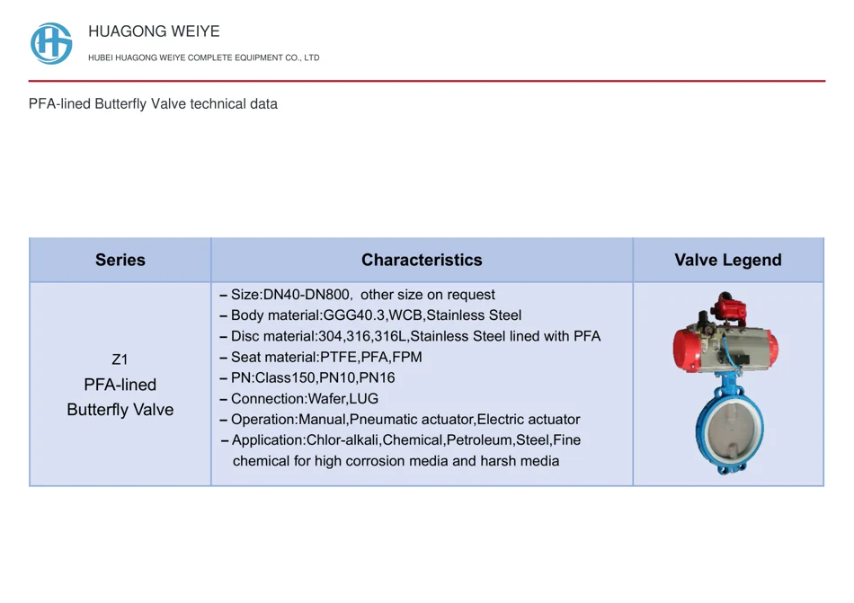 PFA-lined Butterfly Valve technical data