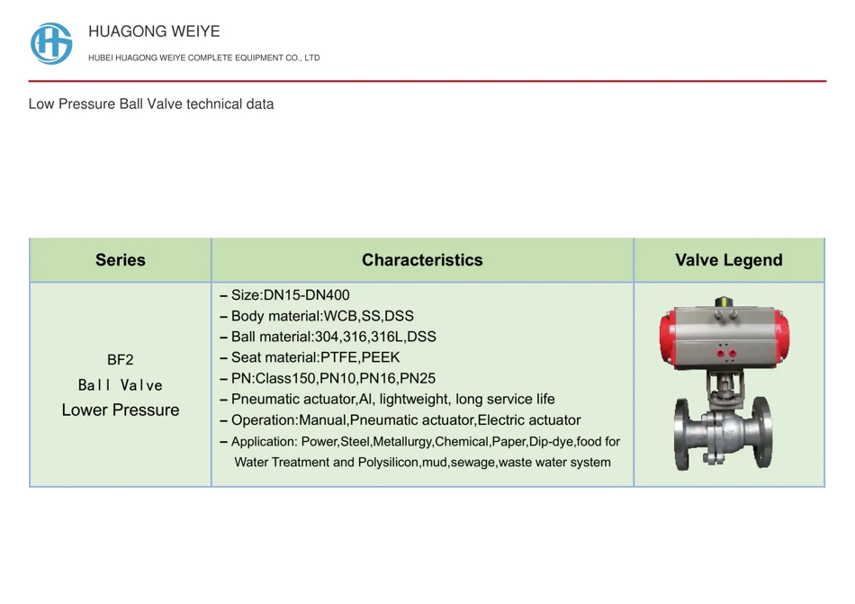 Low Pressure Ball Valve technical data