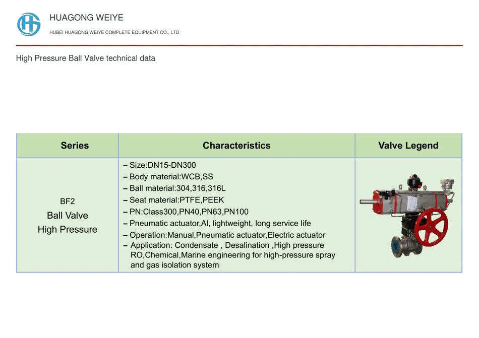 High Pressure Ball Valve technical data