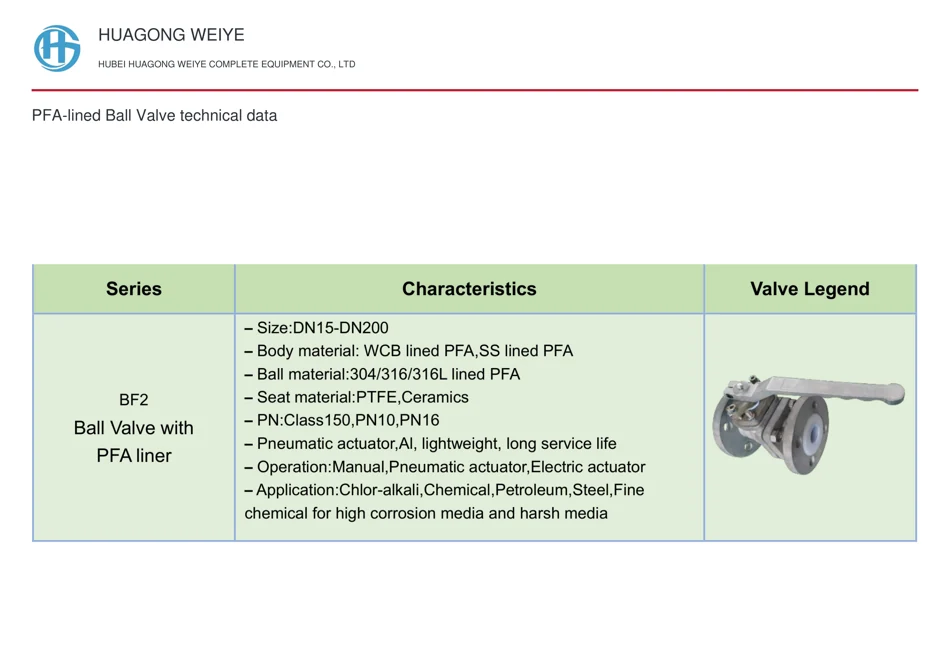 PFA-lined Ball Valve technical data