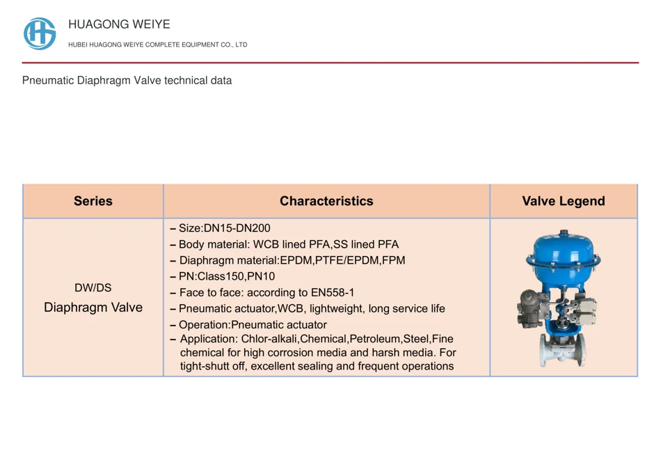 Pneumatic Diaphragm Valve technical data