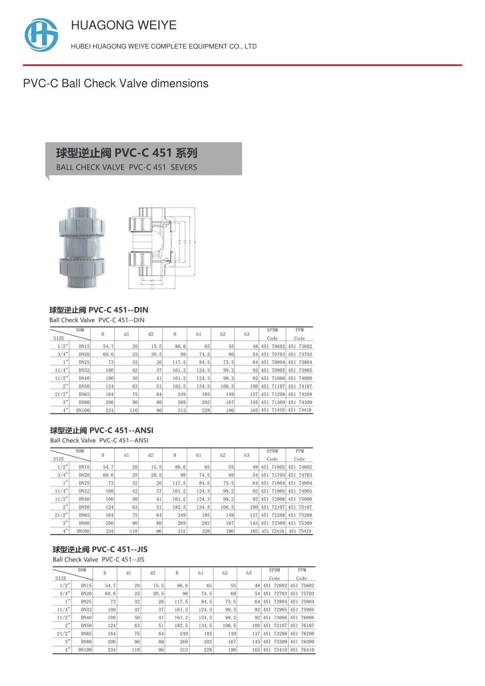 PVC-C Ball Check Valve dimensions