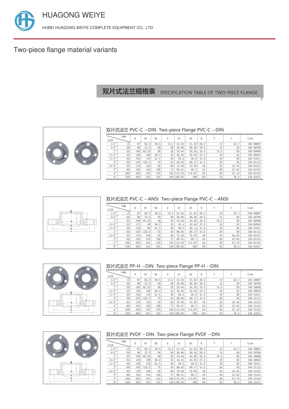 Two-piece flange material variants