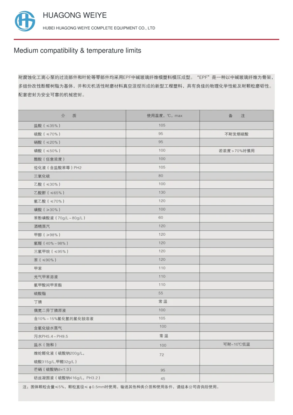 Medium compatibility & temperature limits