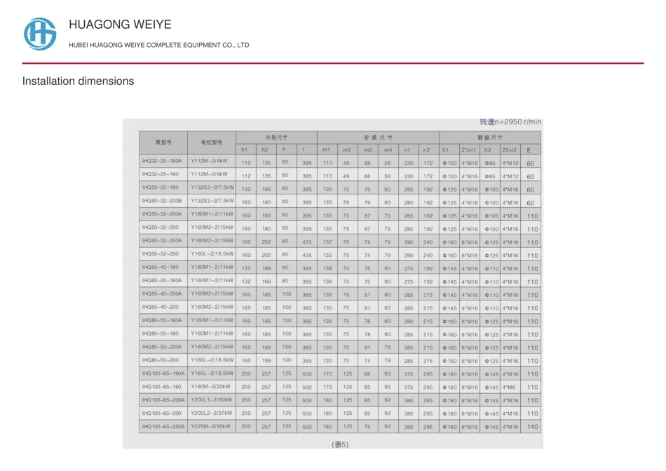 Installation dimensions