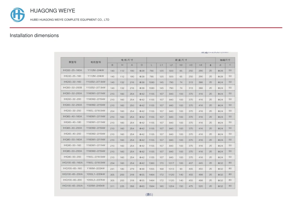 Installation dimensions