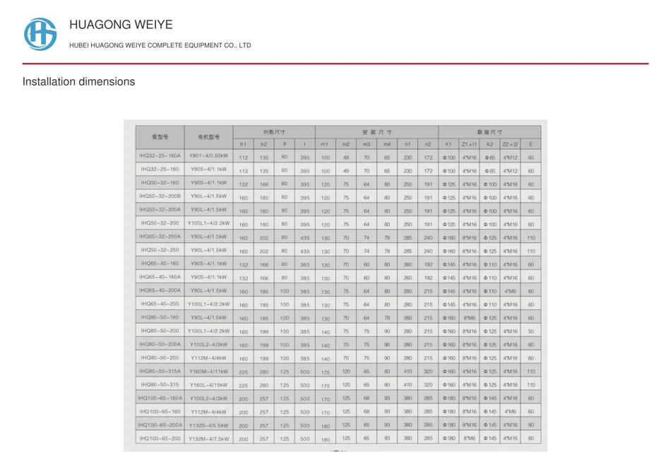 Installation dimensions