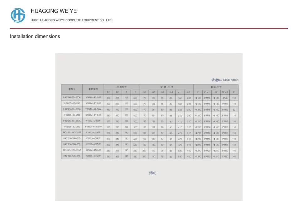 Installation dimensions