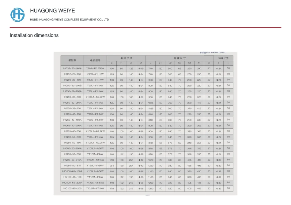 Installation dimensions