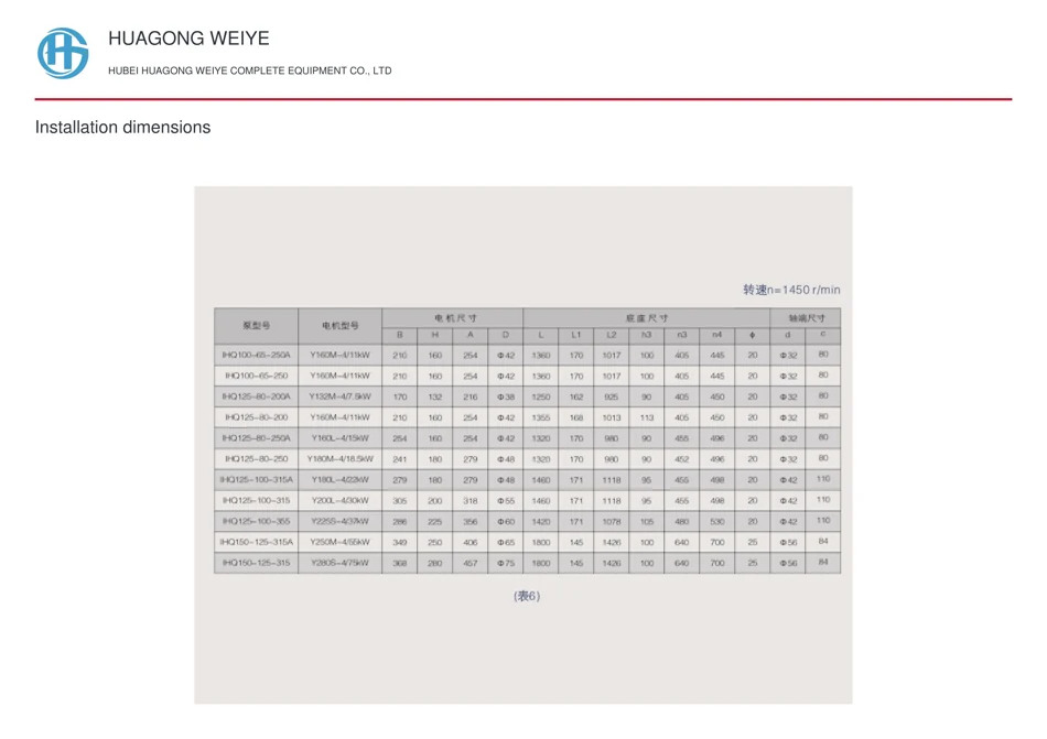 Installation dimensions